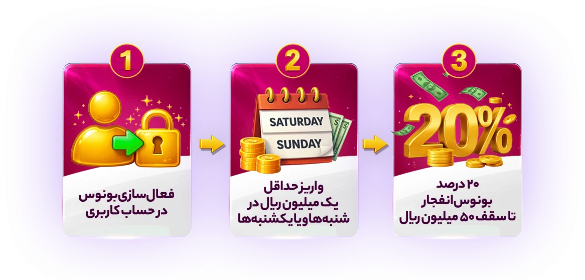 بونوس بت فوروارد Betforward