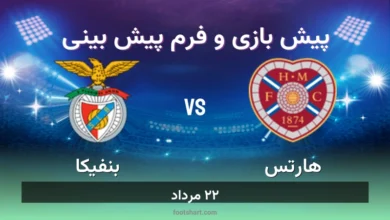 پیش بینی بازی هارتس مقابل بنفیکا