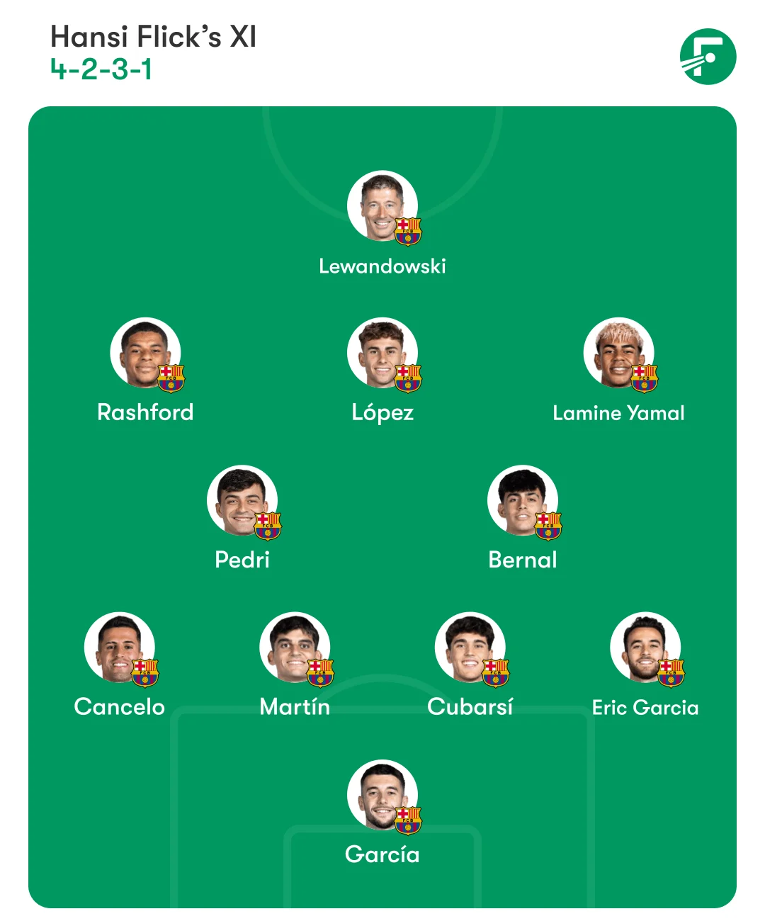 Atlético Madrid Predicted Lineup vs. Barcelona