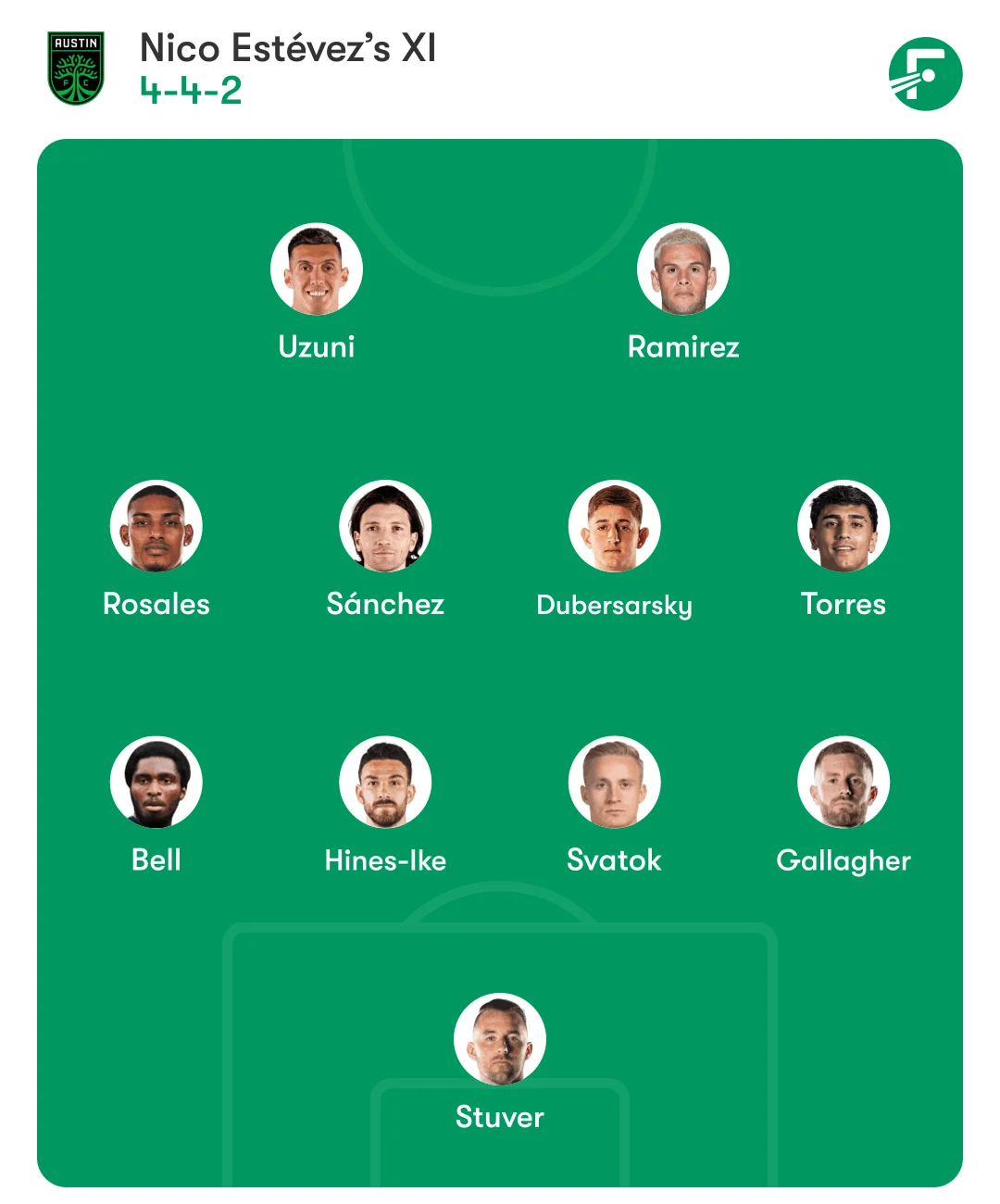 Inter Miami Predicted Lineup vs. Austin FC