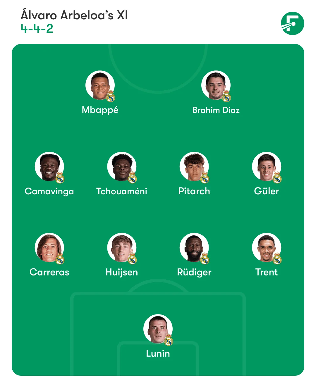 Prediction: Mallorca 1–3 Real Madrid