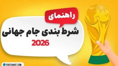 راهنمای جامع شرط بندی جام جهانی 2026: استراتژی ها، ضرایب و تحلیل مدعیان قهرمانی 7 شرط بندی جام جهانی 2026